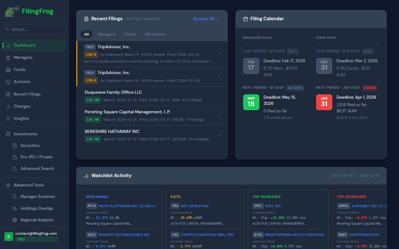 FilingFrog Dashboard showing recent filings and filing calendar
