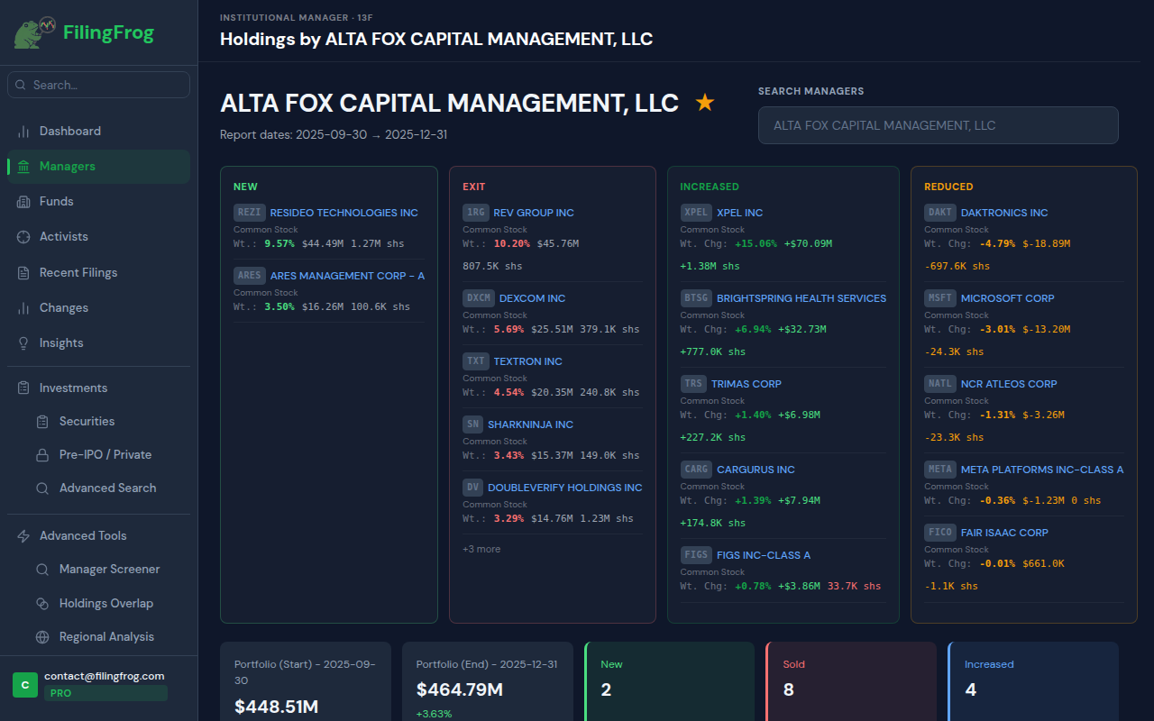 Manager profile page showing Alta Fox Capital Management holdings