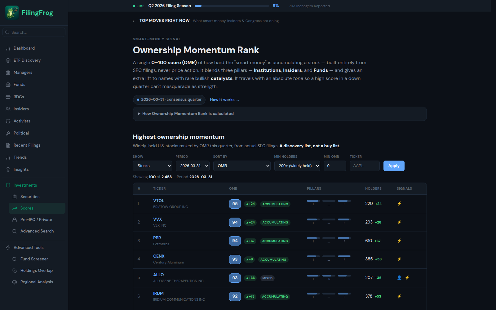 Ownership Momentum Rank leaderboard ranking stocks 0 to 100 with tone chips and signal flags